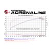 aFe POWER | Momentum GT Cold Air Intake - LX570 / Land Cruiser 4.6L & 5.7L 08-20