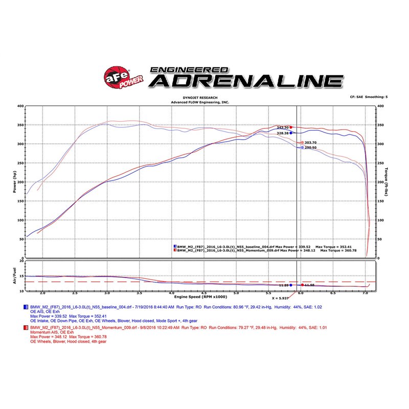 aFe Power | Momentum GT Cold Air Intake System w/Pro DRY S Media - BMW 3.0T 2012-2018 aFe POWER Air Intake