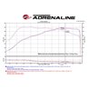 aFe Power | Momentum GT Cold Air Intake System w/Pro DRY S Media - BMW 3.0T 2012-2018 aFe POWER Air Intake