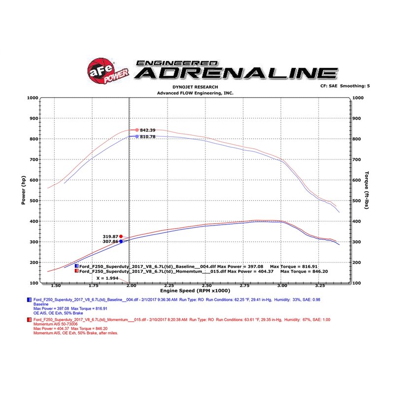 aFe POWER | Momentum HD Cold Air Intake - F-250 / F-350 / F-450 / F-550 6.7L 17-19