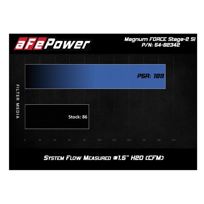 aFe Power | Magnum FORCE Stage-2Si Cold Air Intake System w/Pro DRY S Media - Tacoma 4.0L 2012-2015 aFe POWER Air Intake