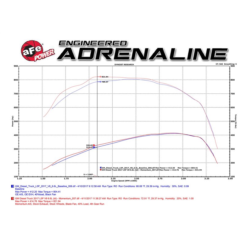 aFe POWER | Momentum HD Cold Air Intake - Sierra / Silverado 6.6L - 17-19