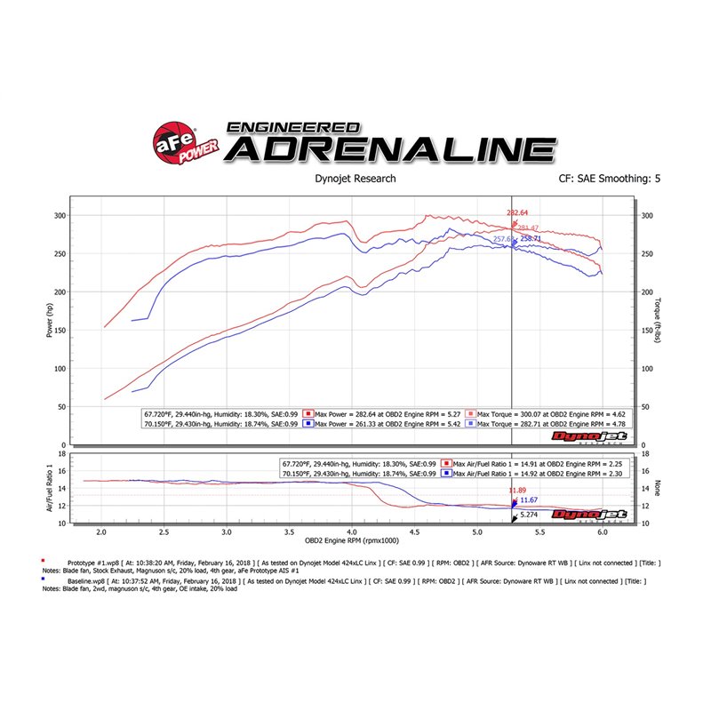 aFe Power | Momentum GT Cold Air Intake System w/Pro DRY S Media - 4Runner / FJ Cruiser 4.0L 2010-2019 aFe POWER Air Intake