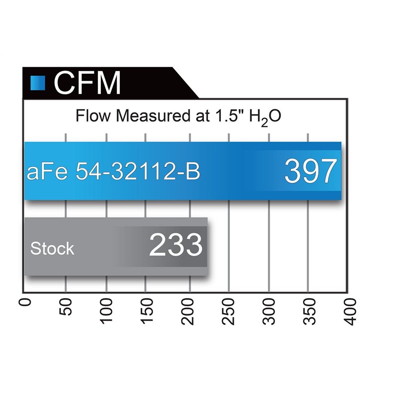aFe POWER | Magnum Force Stage 2 Cold Air Intake - F-150 3.5T 2012-2014