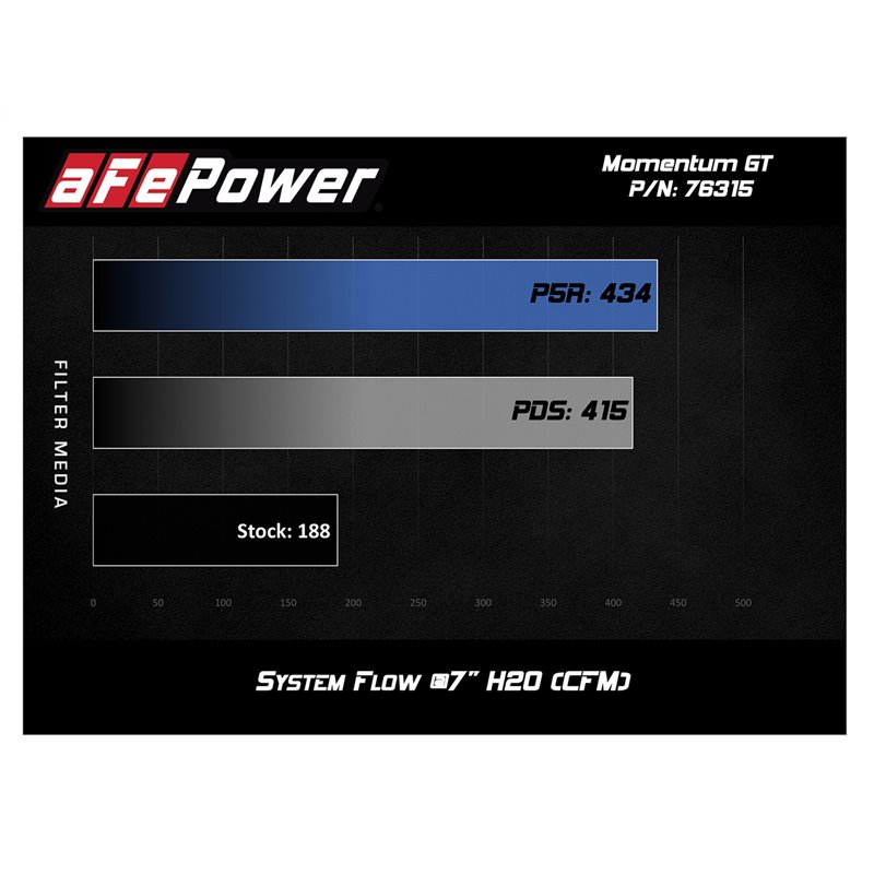 aFe POWER | Momentum GT Cold Air Intake - BMW Z4 - N20 Turbo 2011-2016