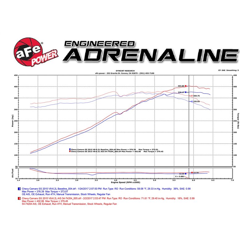 aFe Power | Momentum GT Cold Air Intake System w/Pro DRY S Media - Camaro 6.2L 2013-2015 aFe POWER Air Intake
