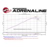 aFe Power | Momentum GT Cold Air Intake System w/Pro DRY S Media - Camaro 6.2L 2013-2015 aFe POWER Air Intake