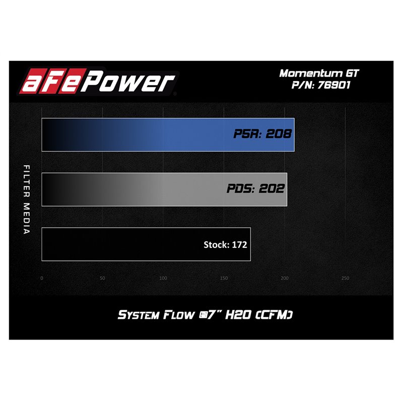 aFe Power | Momentum GT Cold Air Intake System w/Pro DRY S Media - 124 Spider 1.4T 2017-2018 aFe POWER Air Intake
