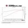 aFe Power | Momentum GT Cold Air Intake System w/Pro DRY S Media - Ram 2500 / 3500 6.4L 2017-2018 aFe POWER Air Intake