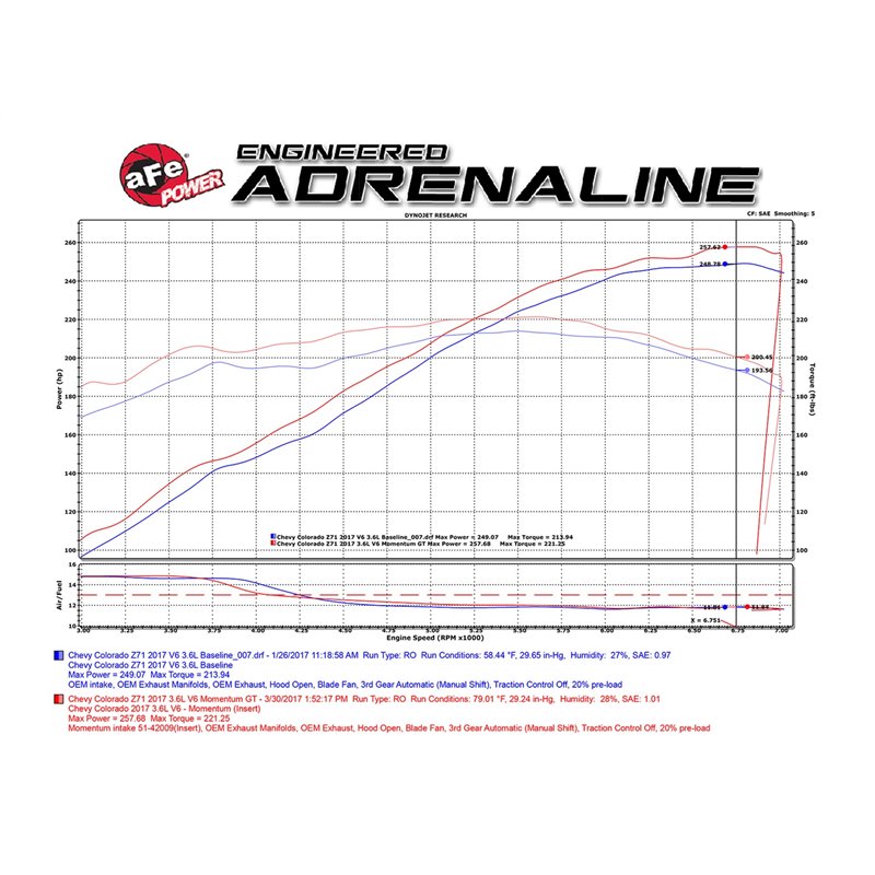 aFe POWER | Momentum GT Cold Air Intake - Colorado / Canyon 3.6L - 2017-2020