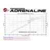 aFe POWER | Momentum GT Cold Air Intake - Tacoma V6 3.5L - 2016-2020