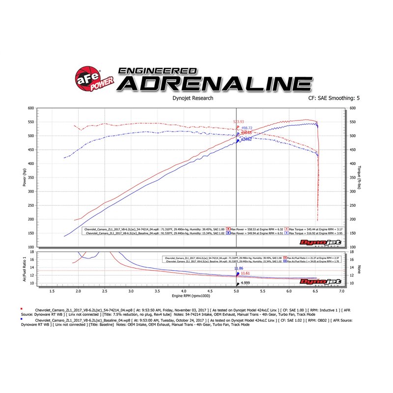 aFe Power | Momentum GT Cold Air Intake System w/Pro DRY S Media - Camaro 6.2L 2017-2023 aFe POWER Air Intake