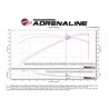 aFe Power | Momentum GT Cold Air Intake System w/Pro DRY S Media - Camaro 6.2L 2017-2023 aFe POWER Air Intake