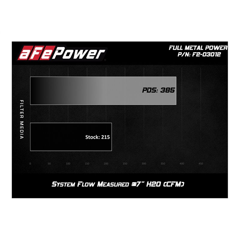 aFe POWER | FULL METAL Power Stage 2 - Ranger / B2300 L4 2.3L 04-11
