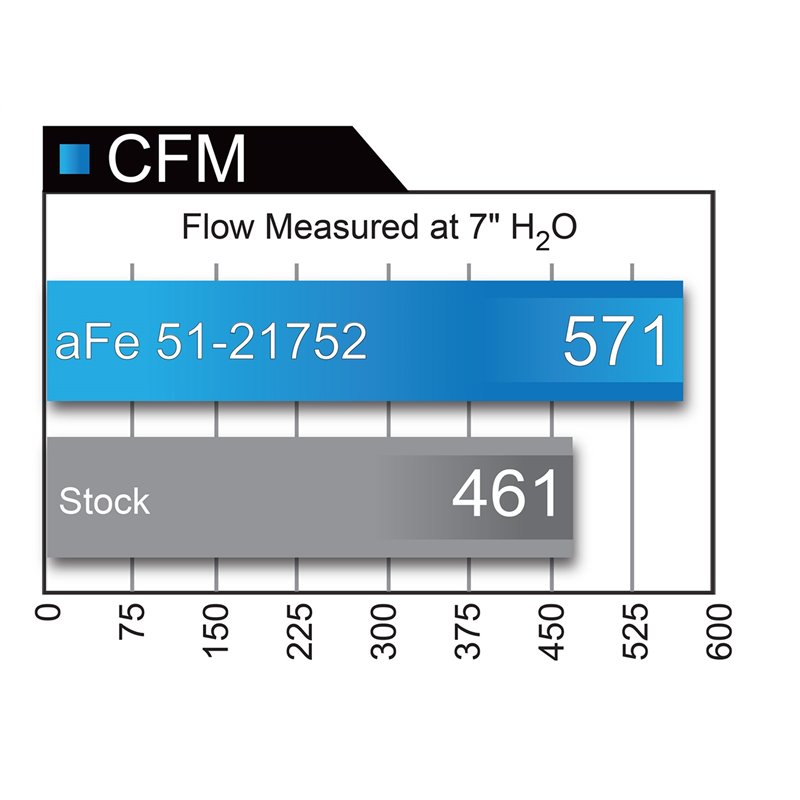 aFe POWER | Magnum Force Stage 2 Cold Air Intake - Silverado / Sierra 2009-2013