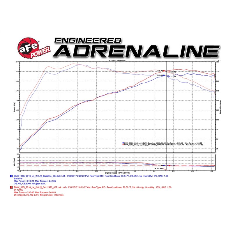 aFe POWER | Magnum Force Stage 2 Carbon Fiber Intake - BMW B46/B48 2.0L 2017-2019