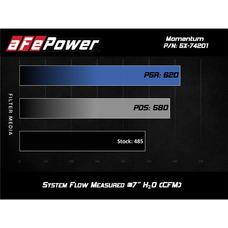 aFe Power | Momentum Cold Air Intake System w/Pro DRY S Media - Corvette Grand Sport / Stingray 6.2L 2014-2019 aFe POWER Air ...