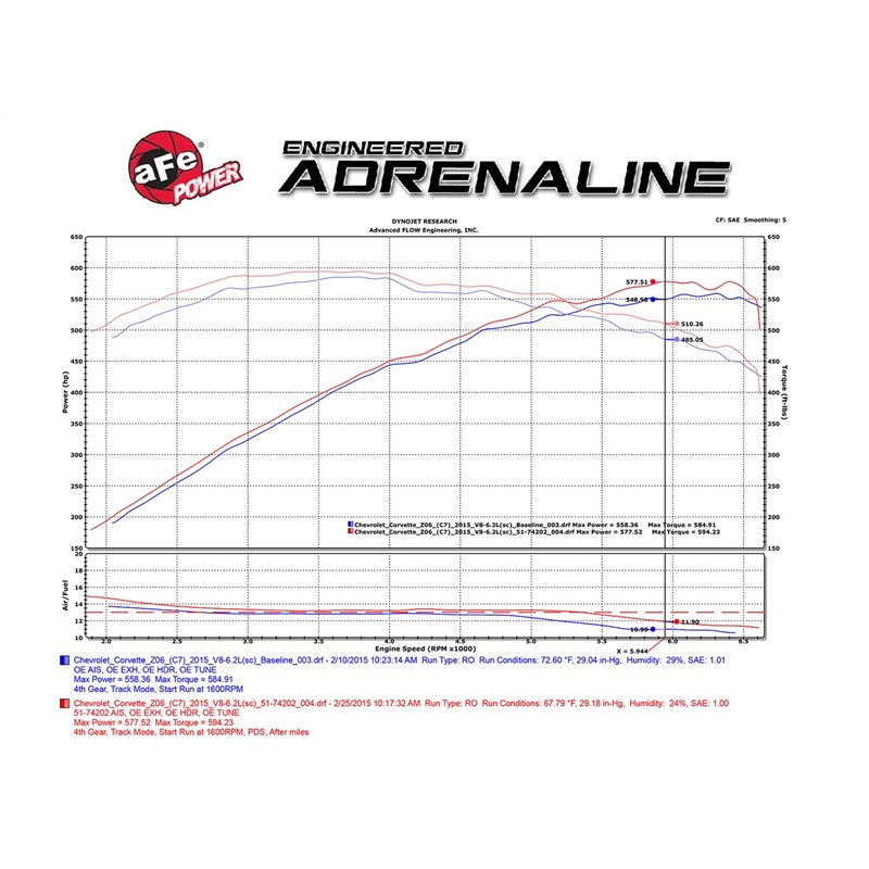aFe POWER | Momentum Cold Air Intake - Corvette C7 Z06 - 2015-2019