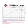 aFe POWER | Momentum Cold Air Intake - Corvette C7 Z06 - 2015-2019