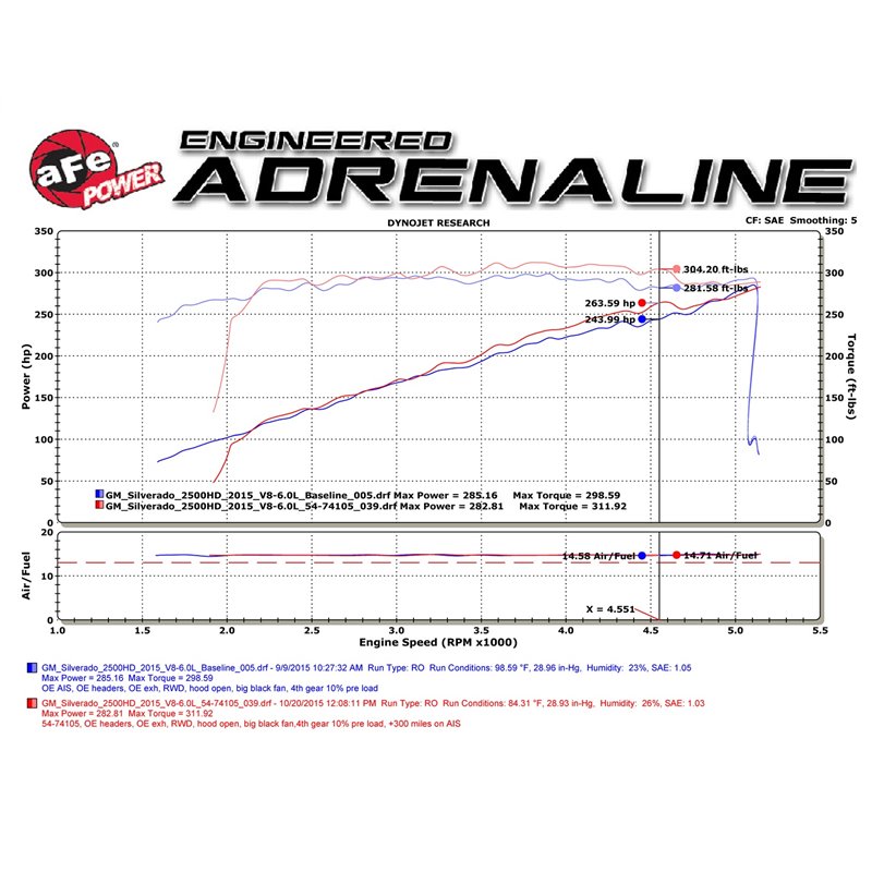 aFe POWER | Momentum GT Cold Air Intake - Silverado / Sierra 2500/3500HD 6.0L - 2009-2015