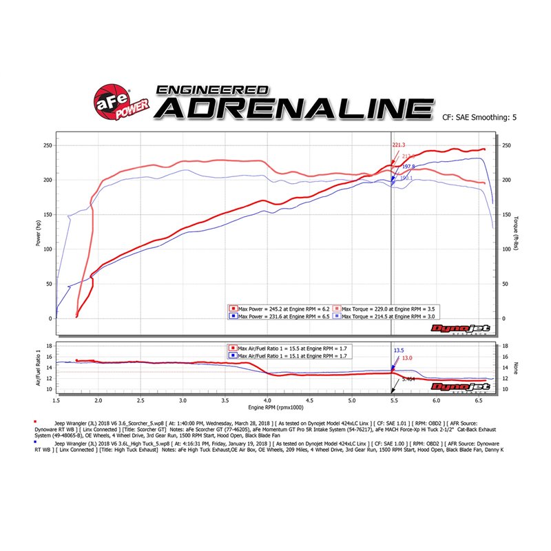 aFe POWER | Performance Package - Wrangler JL 2018-2020