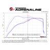 aFe POWER | Momentum GT Cold Air Intake - F-150 EcoBoost / Raptor 3.5T 17-20