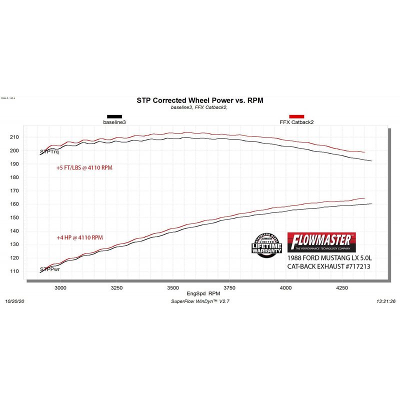 Flowmaster | FlowFX Cat-Back Exhaust - Mustang GT / LX 4.9L 1986-1993