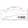 Flowmaster | FlowFX Cat-Back Exhaust - Mustang GT / LX 4.9L 1986-1993