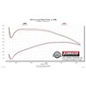 Flowmaster | FlowFX Cat-Back Exhaust - Cherokee 2.5L / 4.0L 1986-2001 Flowmaster Cat-Back Exhausts