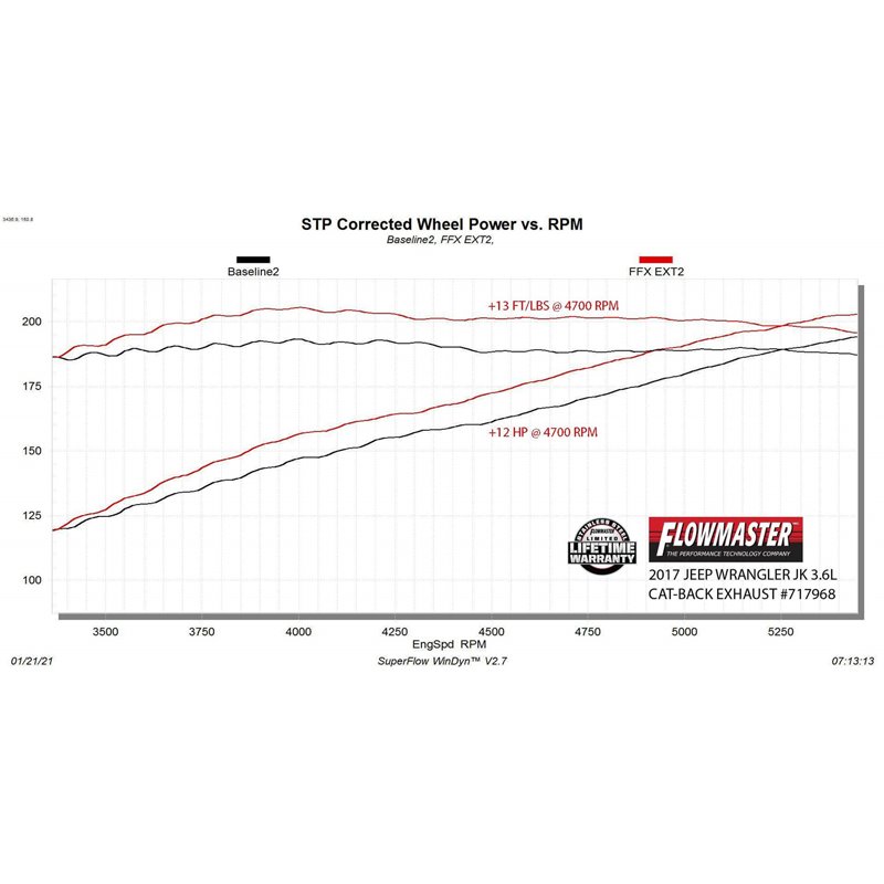 Flowmaster | FlowFX Extreme Cat-Back Exhaust - Wrangler (JK) / Wrangler (JL) 3.6L / 3.8L 2007-2018 Flowmaster Cat-Back Exhausts
