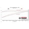 Flowmaster | FlowFX Extreme Cat-Back Exhaust - Wrangler (JK) / Wrangler (JL) 3.6L / 3.8L 2007-2018 Flowmaster Cat-Back Exhausts