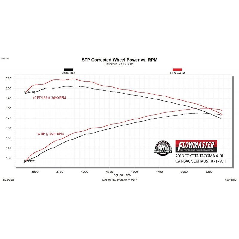Flowmaster | FlowFX Extreme Cat-Back Exhaust - Tacoma 4.0L 2005-2015 Flowmaster Cat-Back Exhausts