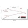 Flowmaster | FlowFX Extreme Cat-Back Exhaust - Tacoma 4.0L 2005-2015 Flowmaster Cat-Back Exhausts