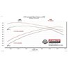 Flowmaster | FlowFX Extreme Cat-Back Exhaust - Ram 1500 / Classic 5.7L 2009-2021 Flowmaster Cat-Back Exhausts