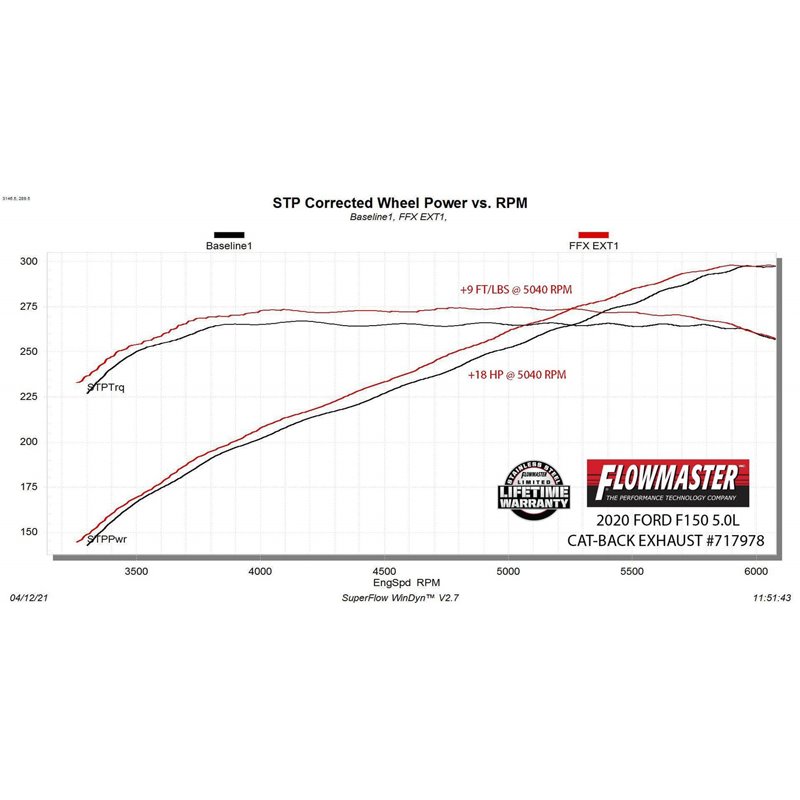 Flowmaster | FlowFX Extreme Cat-Back Exhaust - F-150 2015-2020 Flowmaster Cat-Back Exhausts