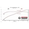 Flowmaster | FlowFX Extreme Cat-Back Exhaust - F-150 2015-2020 Flowmaster Cat-Back Exhausts