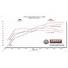 Flowmaster | Outlaw Extreme Cat-Back Exhaust - Gladiator 3.6L 2020-2022 Flowmaster Cat-Back Exhausts