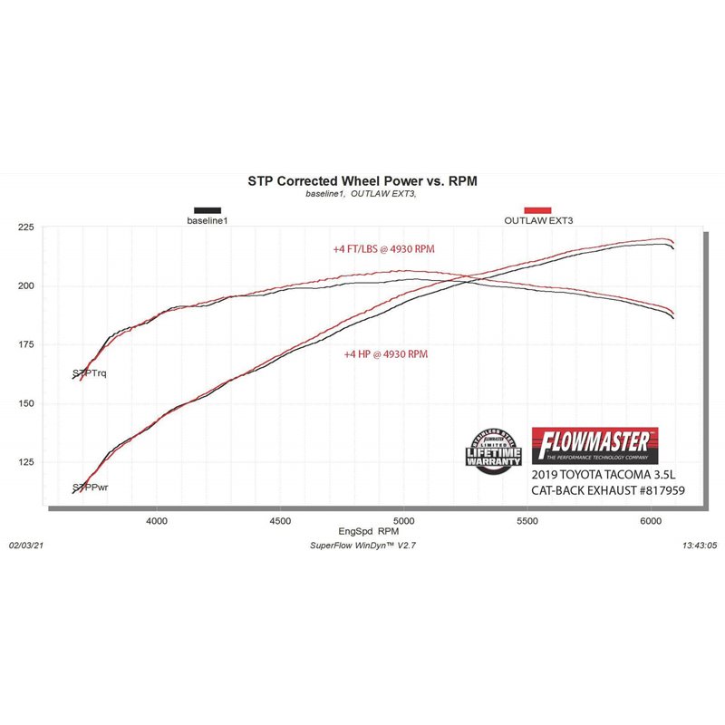 Flowmaster | Outlaw Extreme Cat-Back Exhaust - Tacoma 3.5L 2016-2022 Flowmaster Cat-Back Exhausts