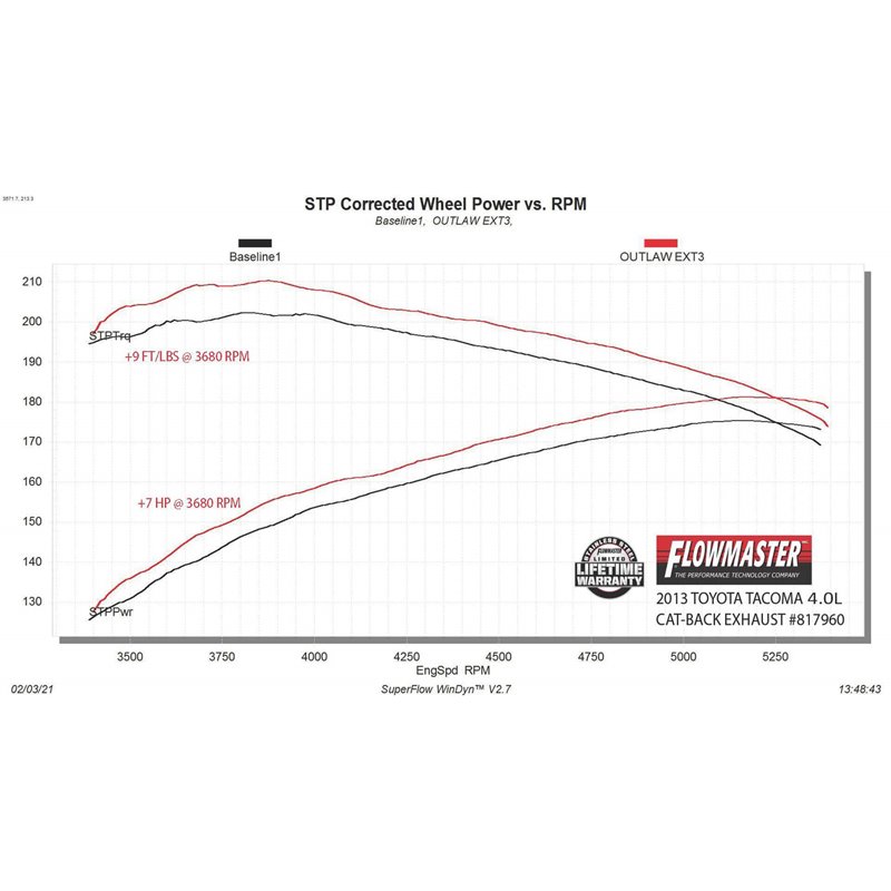Flowmaster | Outlaw Extreme Cat-Back Exhaust - Tacoma 4.0L 2005-2015 Flowmaster Cat-Back Exhausts