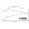 Flowmaster | Outlaw Extreme Cat-Back Exhaust - Tacoma 4.0L 2005-2015 Flowmaster Cat-Back Exhausts