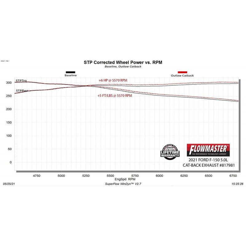 Flowmaster | Outlaw Series Cat-Back Exhaust - F-150 2.7T / 3.5T / 5.0L 2021-2021