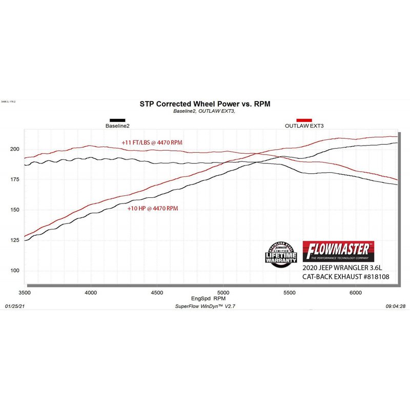 Flowmaster | Outlaw Extreme Cat-Back Exhaust - Wrangler (JL) 3.6L 2018-2022 Flowmaster Cat-Back Exhausts