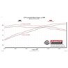 Flowmaster | Outlaw Extreme Cat-Back Exhaust - Wrangler (JL) 3.6L 2018-2022 Flowmaster Cat-Back Exhausts