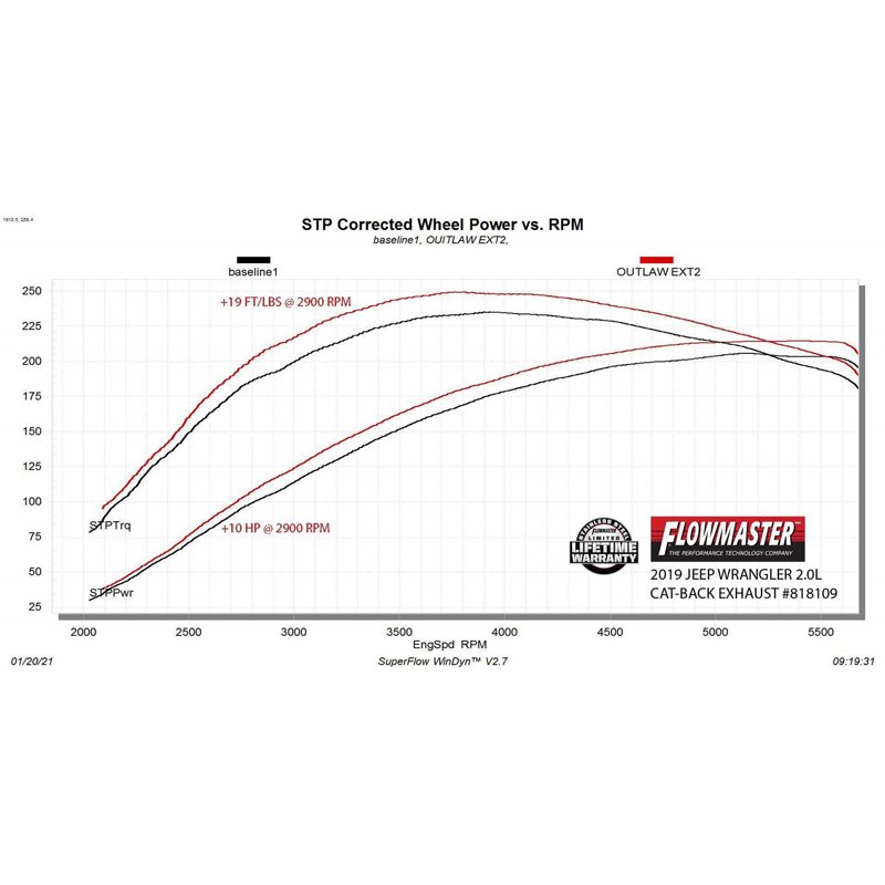 Flowmaster | Outlaw Extreme Cat-Back Exhaust - Wrangler (4xe) / Wrangler (JL) 2.0T 2018-2022 Flowmaster Cat-Back Exhausts