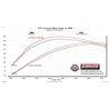 Flowmaster | Outlaw Extreme Cat-Back Exhaust - Wrangler (4xe) / Wrangler (JL) 2.0T 2018-2022 Flowmaster Cat-Back Exhausts