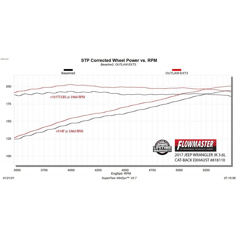 Flowmaster | Outlaw Extreme Cat-Back Exhaust - Wrangler (JK) / Wrangler (JL) 3.6L / 3.8L 2007-2018 Flowmaster Cat-Back Exhausts