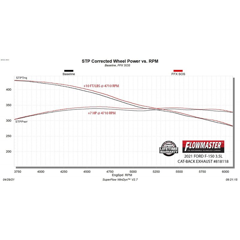 Flowmaster | Outlaw Extreme Cat-Back Exhaust - F-150 2.7T / 3.5T / 5.0L 2021-2022 Flowmaster Cat-Back Exhausts