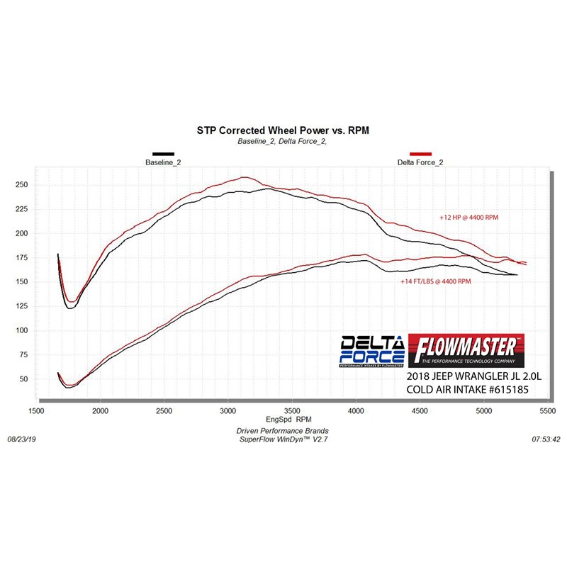 Flowmaster | Delta Force Air Intake - Wrangler (JL) 2.0T 2018-2022