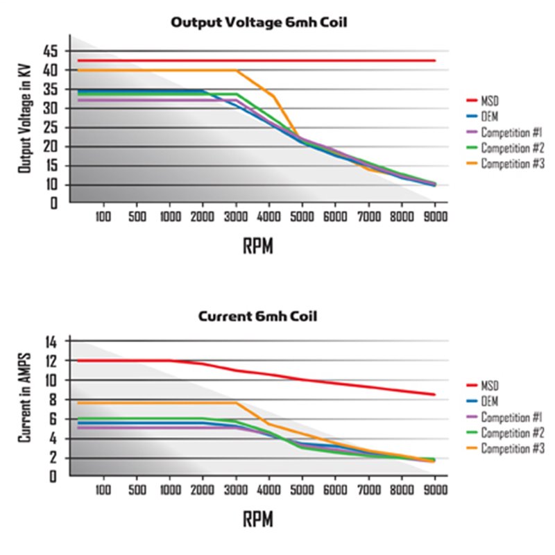 MSD | GM Digital HEI Module MSD Ignition Ignition Controllers