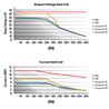 MSD | GM Digital HEI Module MSD Ignition Ignition Controllers